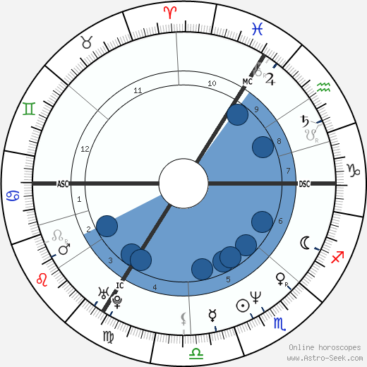 André Lamy wikipedia, biography, birth chart, instagram André Lamy wikipedia, horoscope, astrology, instagram