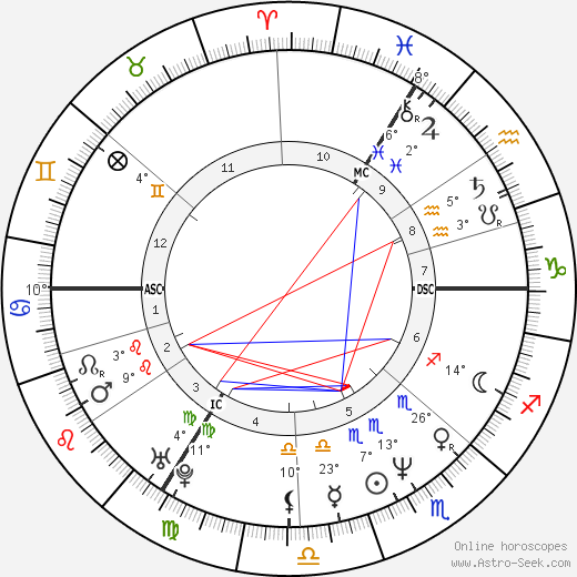 André Lamy birth chart, biography, wikipedia 2023, 2024