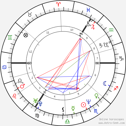 André Lamy birth chart, André Lamy astro natal horoscope, astrology