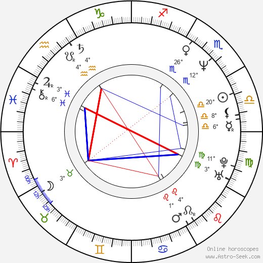 Andrzej Zielinski birth chart, biography, wikipedia 2023, 2024