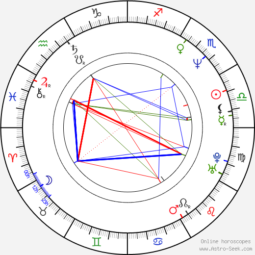 Andrzej Zielinski birth chart, Andrzej Zielinski astro natal horoscope, astrology