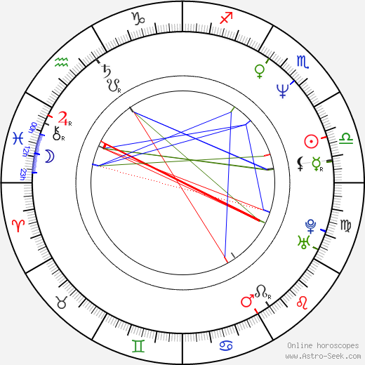 Andy McCoy birth chart, Andy McCoy astro natal horoscope, astrology