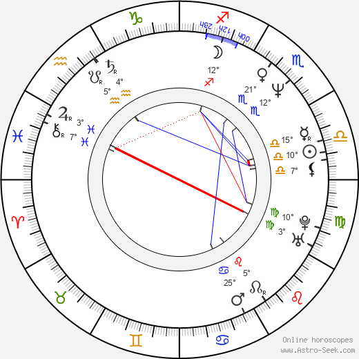 Ángel Pedraza birth chart, biography, wikipedia 2023, 2024