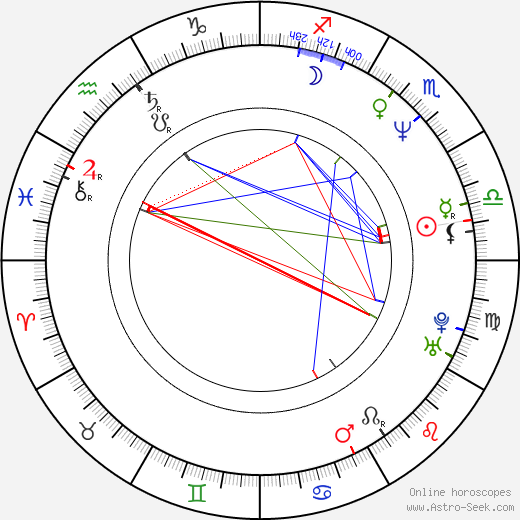 Ángel Pedraza birth chart, Ángel Pedraza astro natal horoscope, astrology