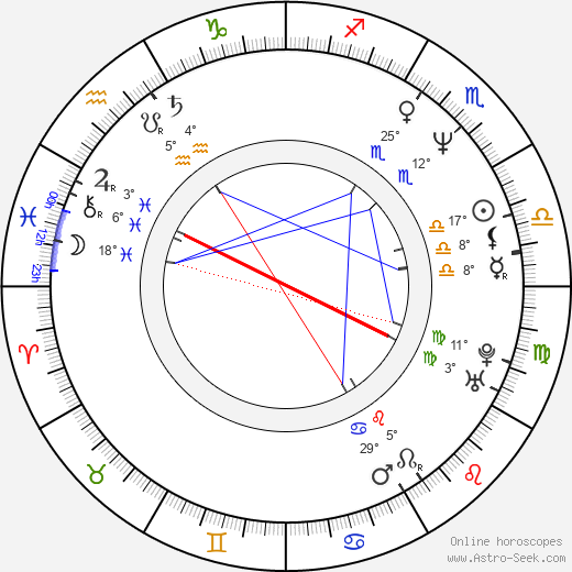 Annemarie van de Mond birth chart, biography, wikipedia 2024, 2025