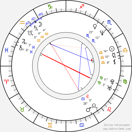 Anni Podimata birth chart, biography, wikipedia 2024, 2025