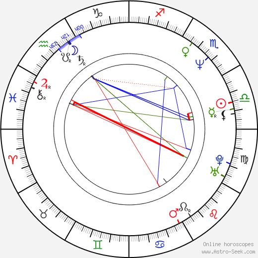 Anni Podimata birth chart, Anni Podimata astro natal horoscope, astrology