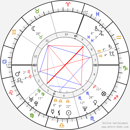 Anwar Wissa birth chart, biography, wikipedia 2024, 2025