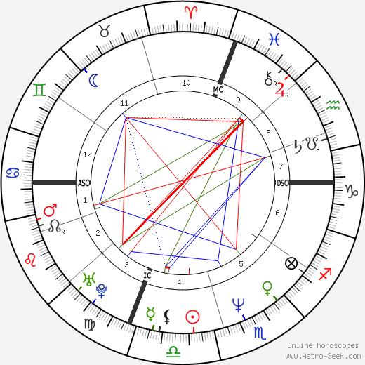 Anwar Wissa birth chart, Anwar Wissa astro natal horoscope, astrology