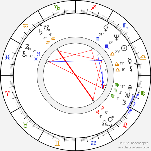 Beatie Edney birth chart, biography, wikipedia 2024, 2025