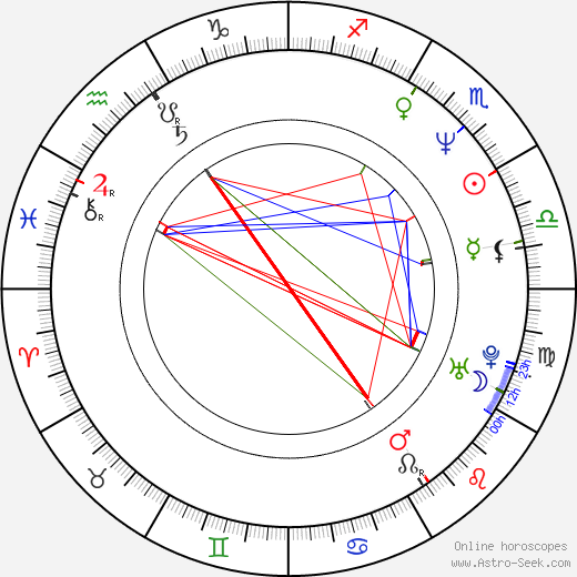 Beatie Edney birth chart, Beatie Edney astro natal horoscope, astrology