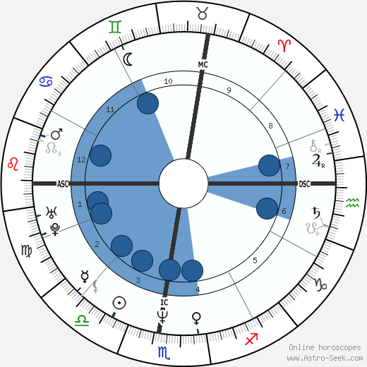 Bill Robertson horoscope, astrology, sign, zodiac, date of birth, instagram