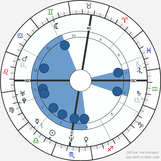 Bill Robertson wikipedia, horoscope, astrology, instagram