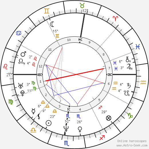 Bill Robertson birth chart, biography, wikipedia 2024, 2025