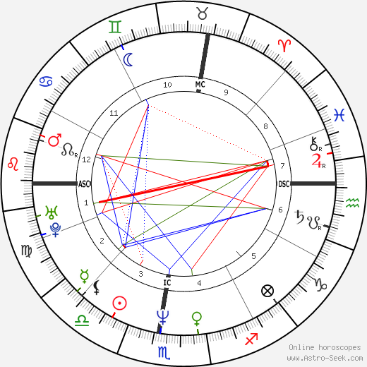 Bill Robertson birth chart, Bill Robertson astro natal horoscope, astrology