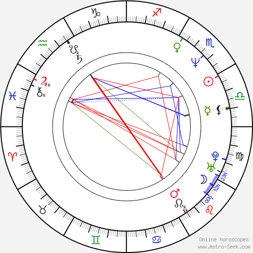 Bob Odenkirk birth chart, Bob Odenkirk astro natal horoscope, astrology