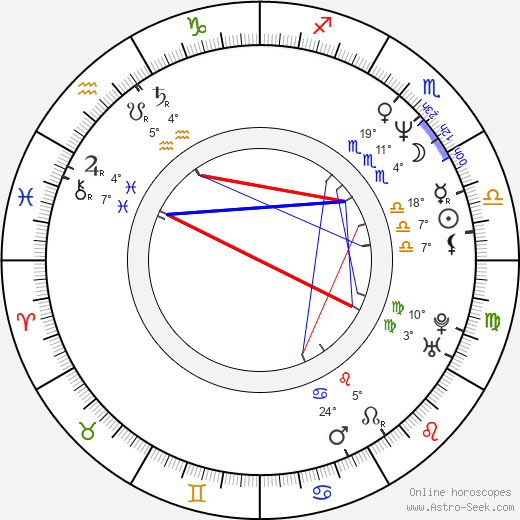Boman Irani birth chart, biography, wikipedia 2024, 2025
