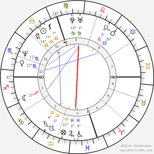 Brad Pickett birth chart, biography, wikipedia 2023, 2024