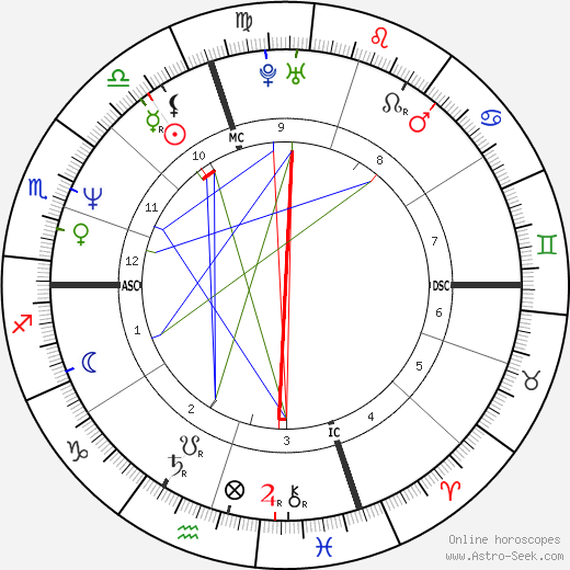 Brad Pickett birth chart, Brad Pickett astro natal horoscope, astrology