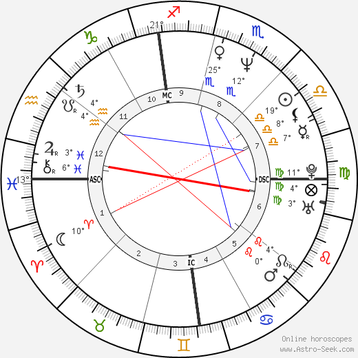 Carlos Bernard birth chart, biography, wikipedia 2024, 2025