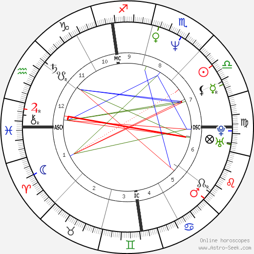 Carlos Bernard birth chart, Carlos Bernard astro natal horoscope, astrology