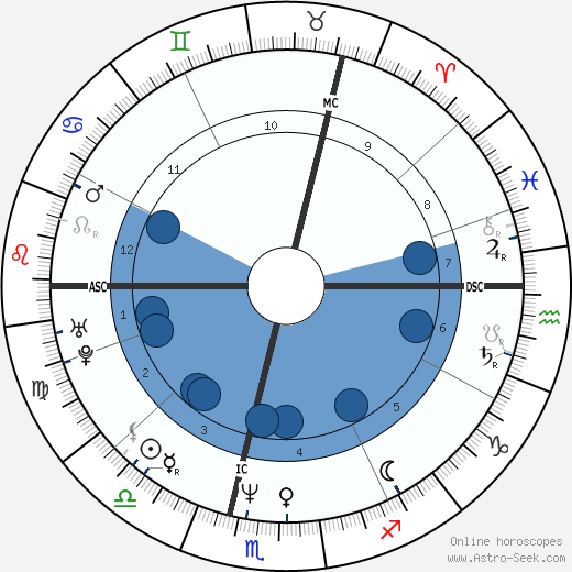 Caron Keating horoscope, astrology, sign, zodiac, date of birth, instagram