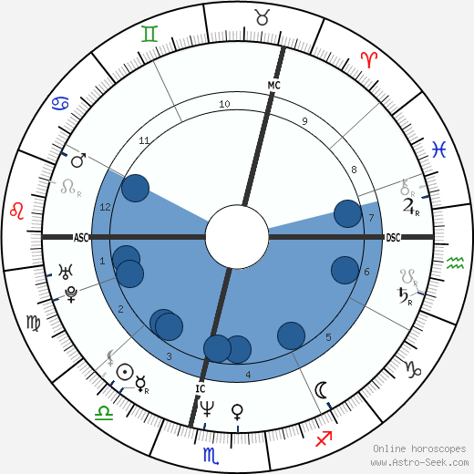 Caron Keating wikipedia, biography, birth chart, instagram Caron Keating wikipedia, horoscope, astrology, instagram