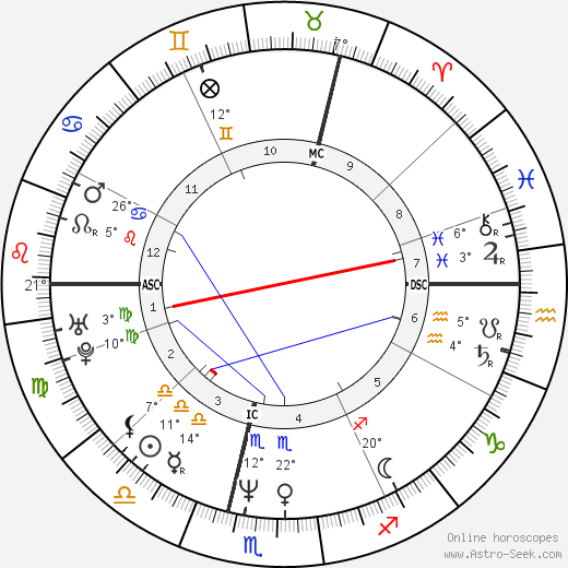 Caron Keating birth chart, biography, wikipedia 2024, 2025