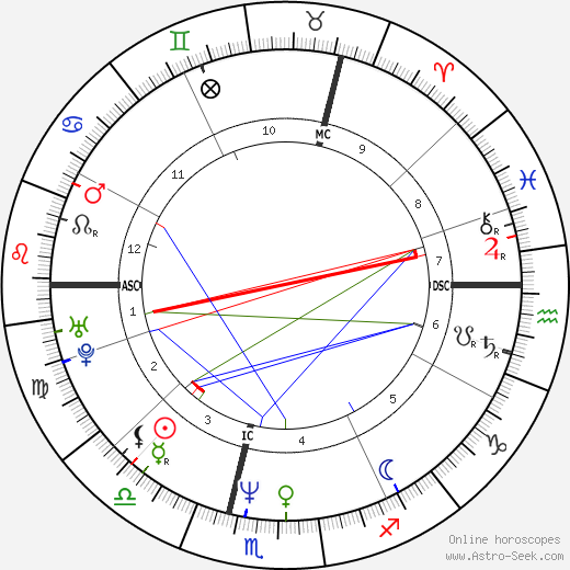 Caron Keating birth chart, Caron Keating astro natal horoscope, astrology