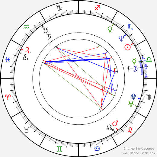 Cary Elwes birth chart, Cary Elwes astro natal horoscope, astrology