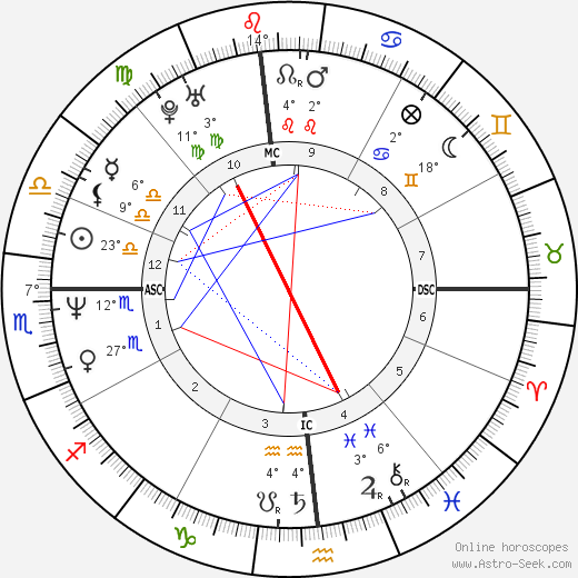 Cassandra Waldon birth chart, biography, wikipedia 2023, 2024