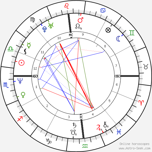 Cassandra Waldon birth chart, Cassandra Waldon astro natal horoscope, astrology