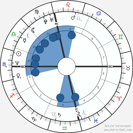 Chad Smith wikipedia, biography, birth chart, instagram Chad Smith wikipedia, horoscope, astrology, instagram