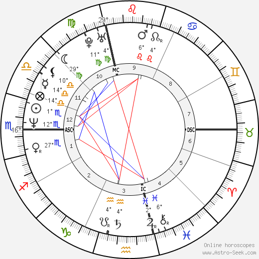 Chad Smith birth chart, biography, wikipedia 2023, 2024