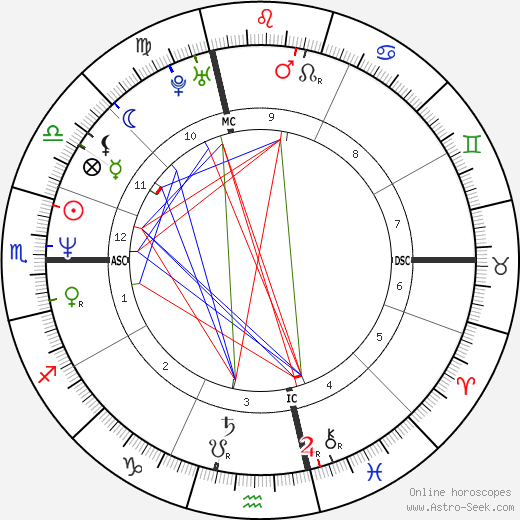 Chad Smith birth chart, Chad Smith astro natal horoscope, astrology