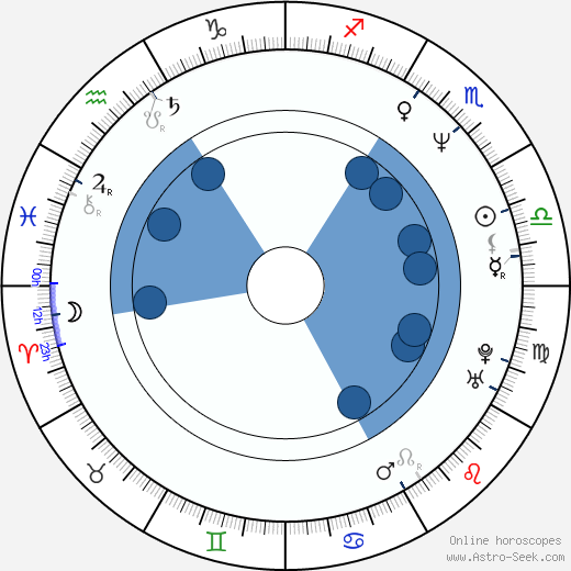 Chrisanne Eastwood wikipedia, horoscope, astrology, instagram