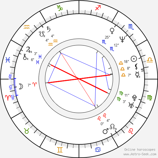 Chrisanne Eastwood birth chart, biography, wikipedia 2023, 2024