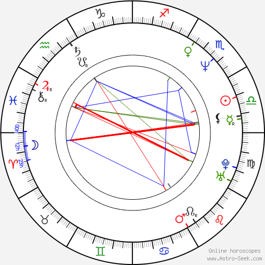 Chrisanne Eastwood birth chart, Chrisanne Eastwood astro natal horoscope, astrology