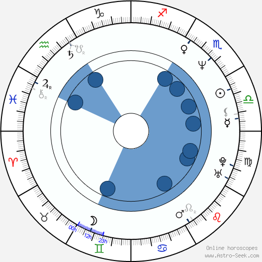 Christian Stolte Oroscopo, astrologia, Segno, zodiac, Data di nascita, instagram