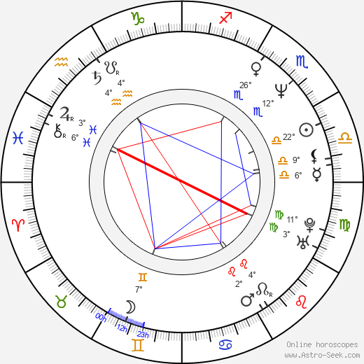 Christian Stolte birth chart, biography, wikipedia 2023, 2024