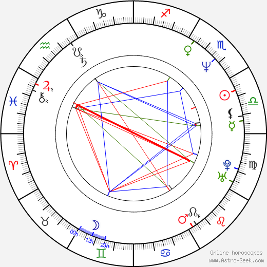 Christian Stolte birth chart, Christian Stolte astro natal horoscope, astrology