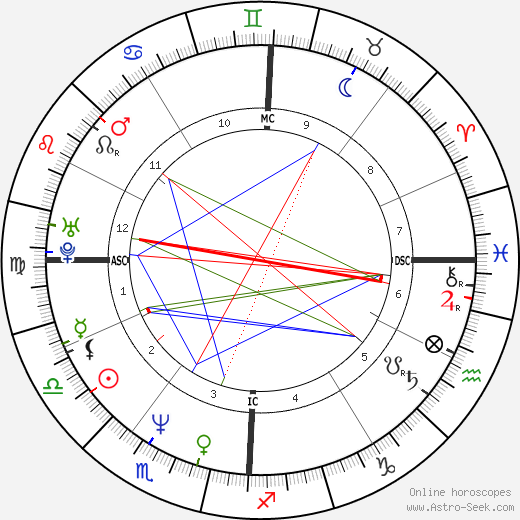 Dana Giacchetto birth chart, Dana Giacchetto astro natal horoscope, astrology