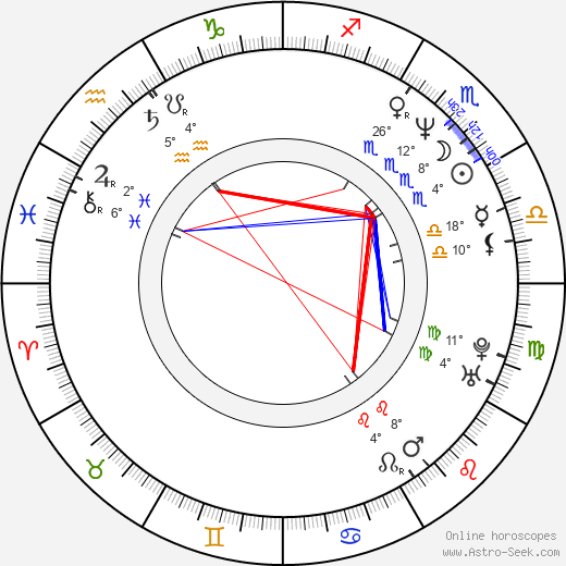 Daphne Zuniga birth chart, biography, wikipedia 2024, 2025
