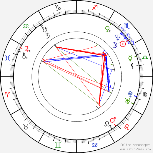 Daphne Zuniga birth chart, Daphne Zuniga astro natal horoscope, astrology