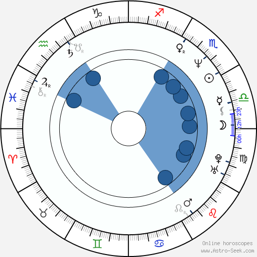 Darlene Vogel horoscope, astrology, sign, zodiac, date of birth, instagram