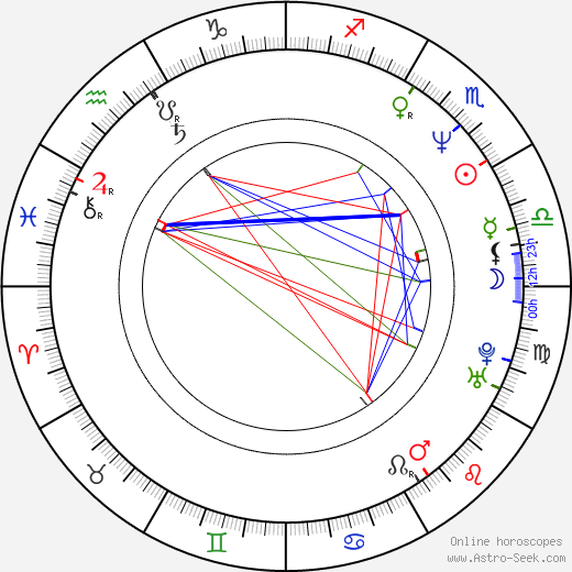 Darlene Vogel birth chart, Darlene Vogel astro natal horoscope, astrology