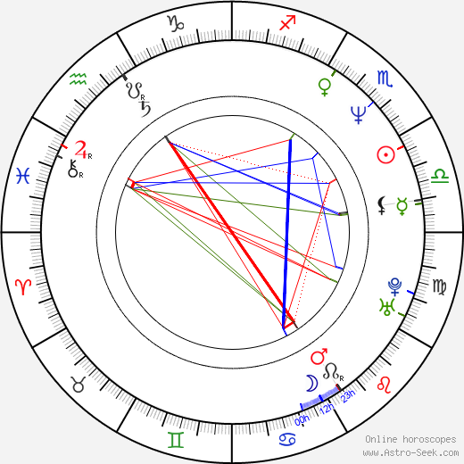 David M. Evans birth chart, David M. Evans astro natal horoscope, astrology