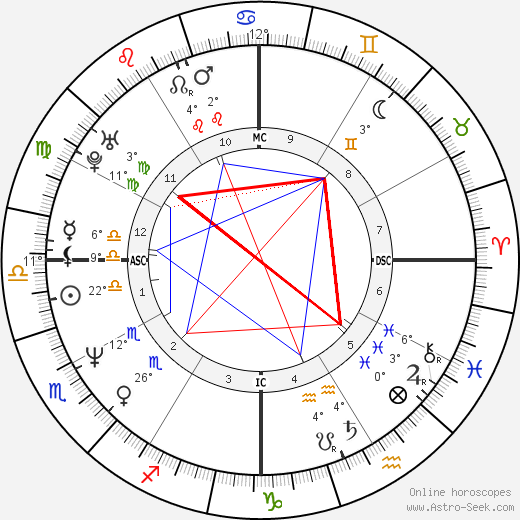 David 'Shark' Fralick birth chart, biography, wikipedia 2023, 2024