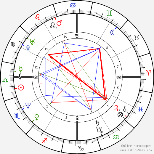 David 'Shark' Fralick birth chart, David 'Shark' Fralick astro natal horoscope, astrology
