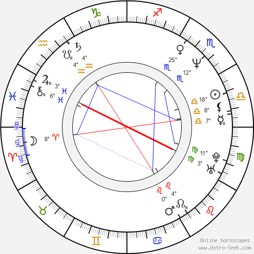 Deborah Foreman birth chart, biography, wikipedia 2024, 2025